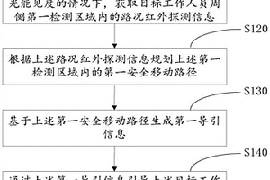 煤礦工作人員移動路徑規(guī)劃方法及相關(guān)設(shè)備