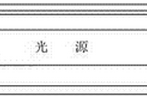 智能控制礦道照明燈具