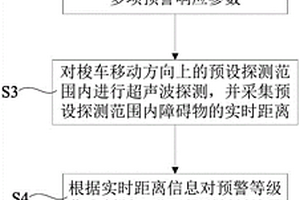 礦用梭車防碰撞預(yù)警方法及系統(tǒng)