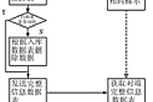 井下礦工利用移動設備將人體特征與環(huán)境數(shù)據傳遞到地面的方法