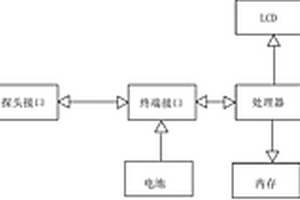 便攜式煤礦井下數(shù)字孔洞全景成像儀