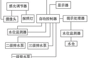 礦用排水裝置的地面遠(yuǎn)程監(jiān)控系統(tǒng)