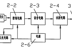 礦用便攜式放炮警戒儀