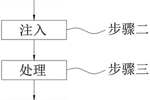 利用注液收液系統(tǒng)稀土采礦氨氮原位處理方法