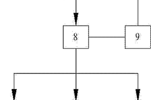 礦用聲光報(bào)警器