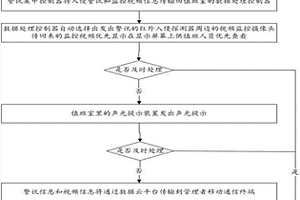 礦山火工庫(kù)入侵警訊自動(dòng)報(bào)警系統(tǒng)及使用方法