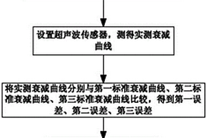 小窯礦區(qū)未知積水采空區(qū)識別方法