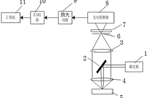 煤礦井下突水水源預(yù)測(cè)實(shí)時(shí)監(jiān)測(cè)裝置