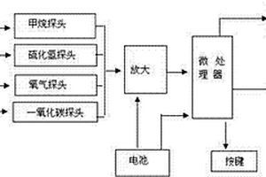 礦用泵吸式多參數(shù)測定儀