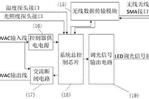 智能工礦燈具