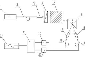 井下煤礦用雙光路檢測(cè)光纖電流傳感系統(tǒng)