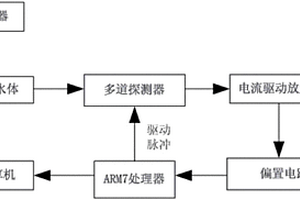 基于K最近鄰法煤礦井下突水水源預(yù)測(cè)的檢測(cè)方法