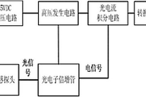 煤礦粉塵檢測用粉塵濃度傳感器電路