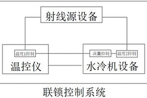 智能選礦設(shè)備聯(lián)鎖控制系統(tǒng)