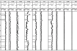 蝕變火成巖礦物測錄井綜合最優(yōu)化反演方法