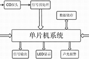 煤礦管道用一氧化碳傳感器