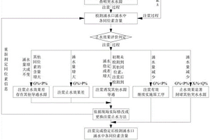 礦井底板承壓含水層注漿截留封堵效果評(píng)價(jià)方法及系統(tǒng)