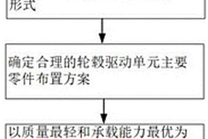 礦用自卸車輪轂驅(qū)動單元概念設(shè)計(jì)方法