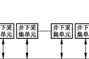 礦井災(zāi)害的預(yù)警及防護(hù)裝置