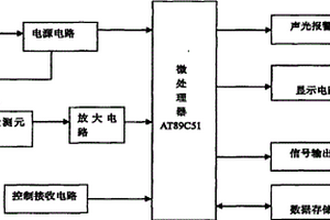 煤礦井口測酒儀