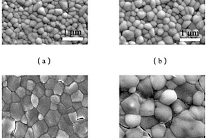 輔助無機(jī)鈣鈦礦晶粒重排以制備太陽能電池的方法