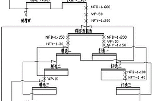 重選原礦預(yù)先調(diào)漿分級(jí)方法及其應(yīng)用