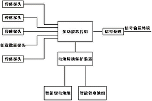 礦井下多功能傳感器