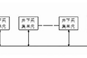 礦井災(zāi)害的預(yù)警及防護(hù)裝置