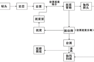 地浸砂巖型鈾礦綜合錄井方法