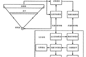 煤礦皮帶X射線透視檢測系統(tǒng)