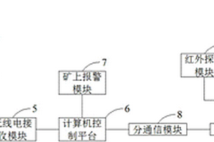 基于無(wú)線電通信的礦用定位報(bào)警系統(tǒng)