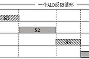 原子層沉積制備有機(jī)無機(jī)雜化鹵素鈣鈦礦材料的方法