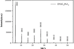 有機(jī)-無機(jī)雜化鈣鈦礦薄膜的制備方法