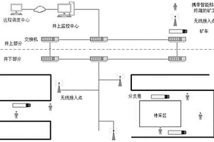 基于移動軌跡的礦井安全監(jiān)測機(jī)會網(wǎng)絡(luò)路由方法