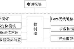 基于Lora無(wú)線通信的礦井搜救終端