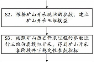 礦山在線地壓監(jiān)測(cè)設(shè)備安裝位置的選擇方法