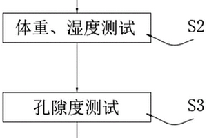 鹽湖鹽礦層孔隙度和給水度樣品現(xiàn)場測試方法