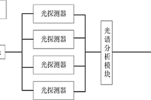 基于激光誘導(dǎo)和SIMCA分類法的礦井突水水源識別裝置及方法