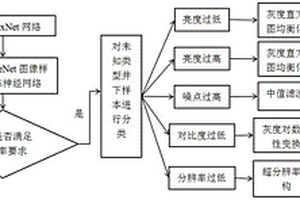 基于深度神經(jīng)網(wǎng)絡(luò)的煤礦井下圖像處理方法