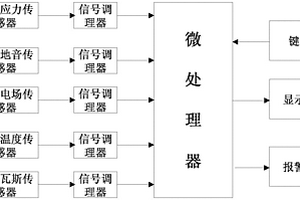 礦山動力災害一體化預警裝置