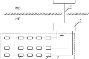 基于光纖光柵的礦井巷道安全監(jiān)測系統(tǒng)