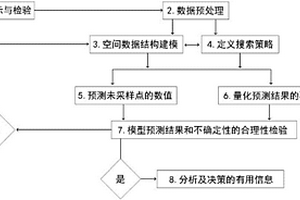 煤礦區(qū)土壤重金屬含量空間模型建立方法