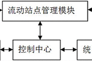 基于北斗衛(wèi)星導(dǎo)航的地質(zhì)測繪系統(tǒng)