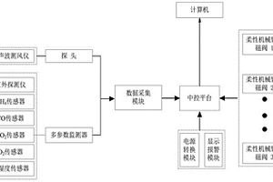 礦井巷道環(huán)境信息測量系統(tǒng)及方法