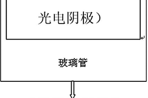 礦用本安型抗干擾火焰?zhèn)鞲衅?>						
					</div></a>
					<div   id=