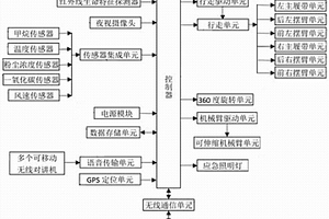 六履帶自主移動式煤礦救援裝置