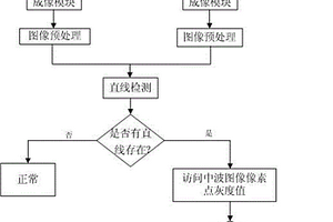 基于雙波段紅外圖像的礦用膠帶損傷檢測方法