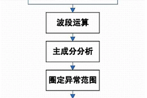 植被覆蓋區(qū)高光譜遙感蝕變礦物提取方法