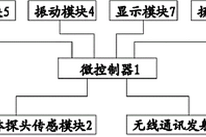 礦井瓦斯泄露預(yù)警系統(tǒng)