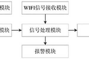 基于雷達和WIFI的礦用卡車防碰撞預警系統及方法